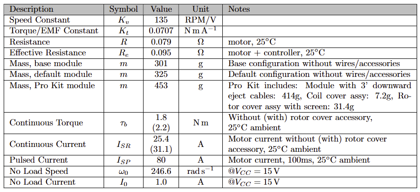 Motor specification sheet for a drone motor (Vertiq 81-08 G2).