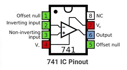 Pin diagram of a 741 op amp integrated circuit (IC).
