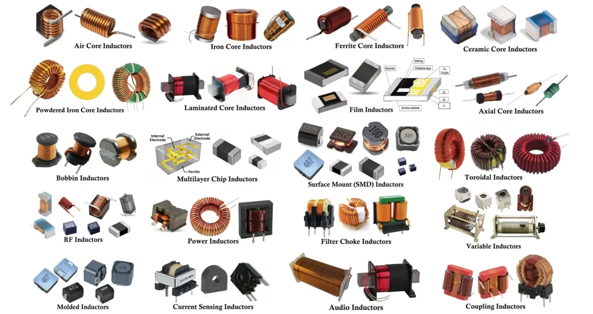Different types of inductors.
Image credit: hackatronic.com