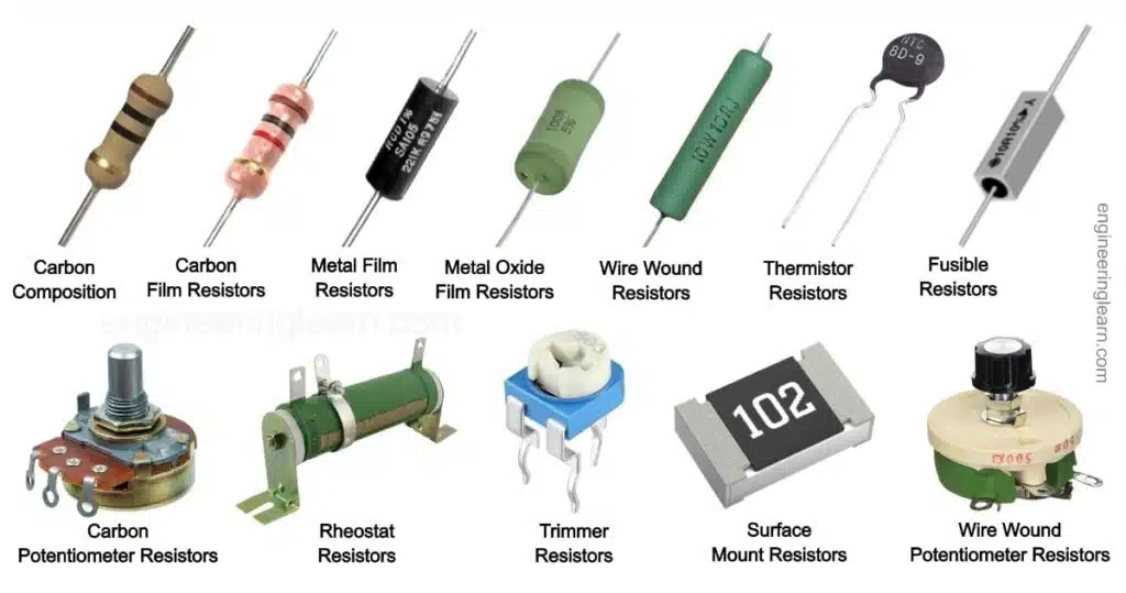 Different types of resistors. Image credit: engineeringlearn.com